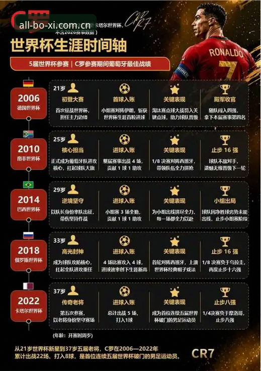 2026世界杯J组德甲名将追踪指南：博喜体育全站观赛与数据查询完整教程